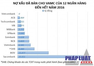 Thủ tướng yêu cầu triển khai thí điểm về xử lý nợ xấu