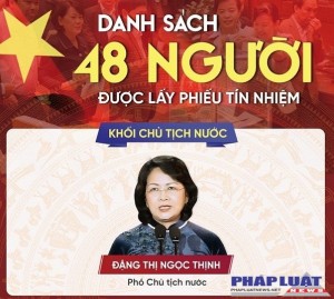 Danh sách 48 người được lấy phiếu tín nhiệm