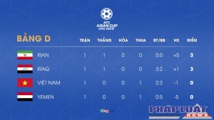 Group D 11th Jan1