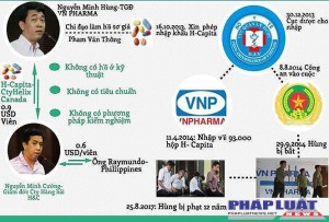 Vụ VN Pharma: Vì sao phải đổi tội danh?