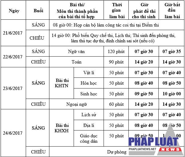 Lịch thi THPT quốc gia 2017 và những điều thí sinh cần chú ý