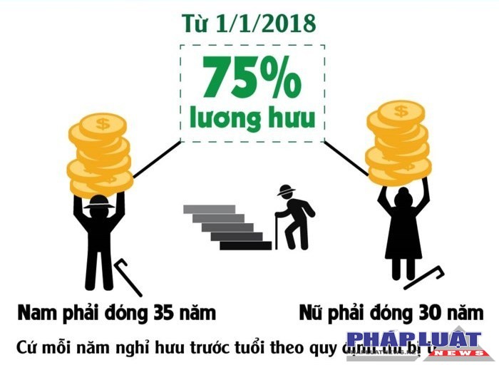 4 quy dinh moi ve BHXH can luu y tu 112018 bao hiem xa hoi 3 1513181681 width700height512