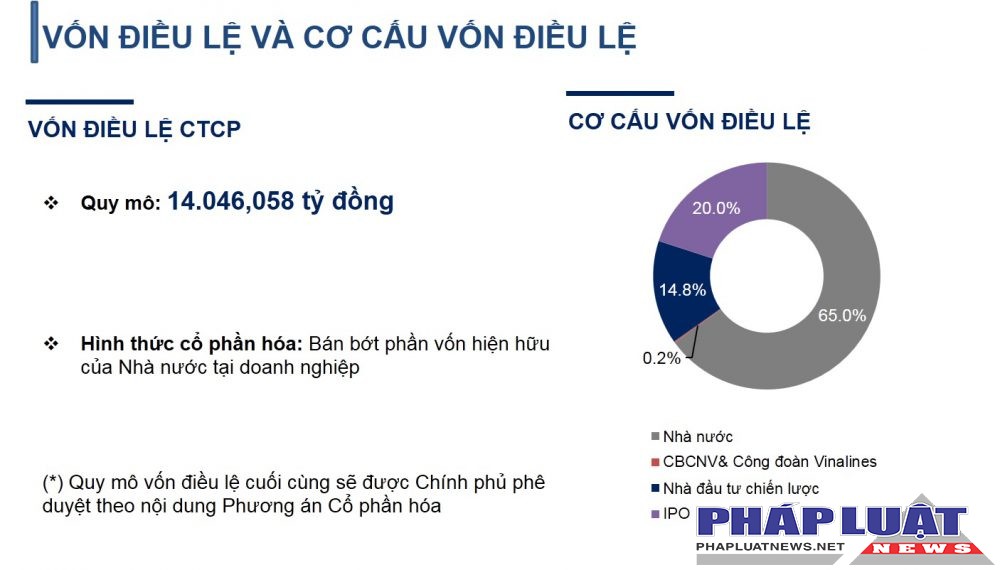 Lỗ luỹ kế gần 3.254 tỷ đồng và bán loạt tàu, Vinalines còn lại gì?